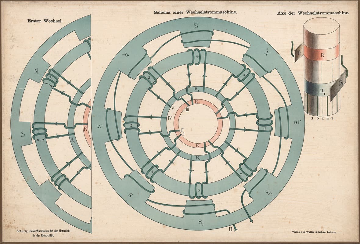 A circular technical diagram explaining an alternating current machine